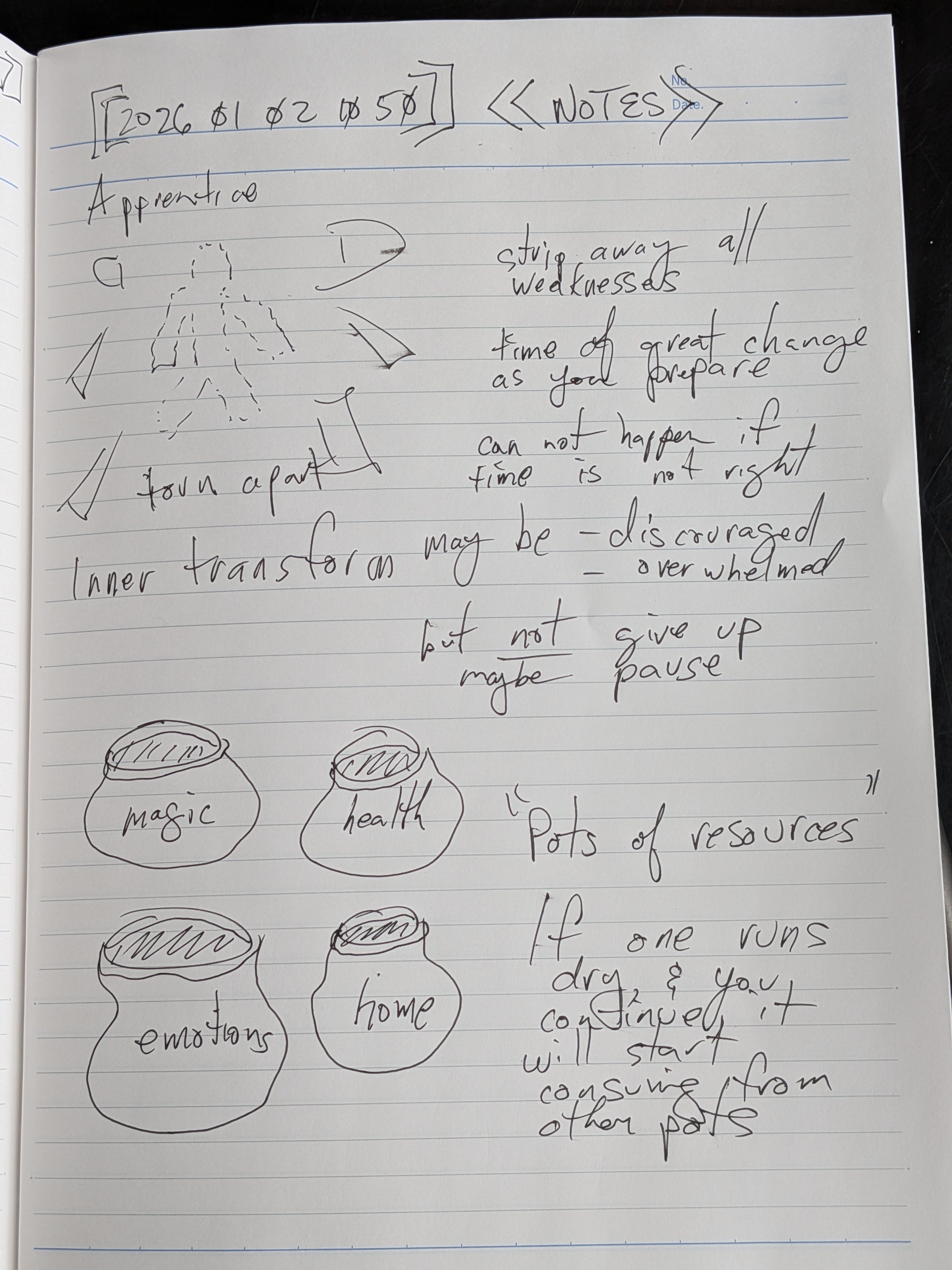 Handwritten note preview